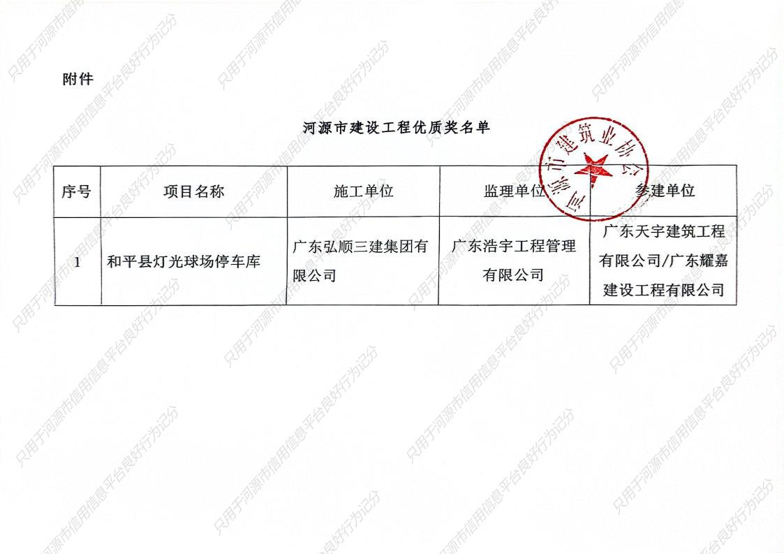 （18号文）关于表彰“和平县灯光球场停车库”项目荣获河源市建设工程优质奖的通报_Page2